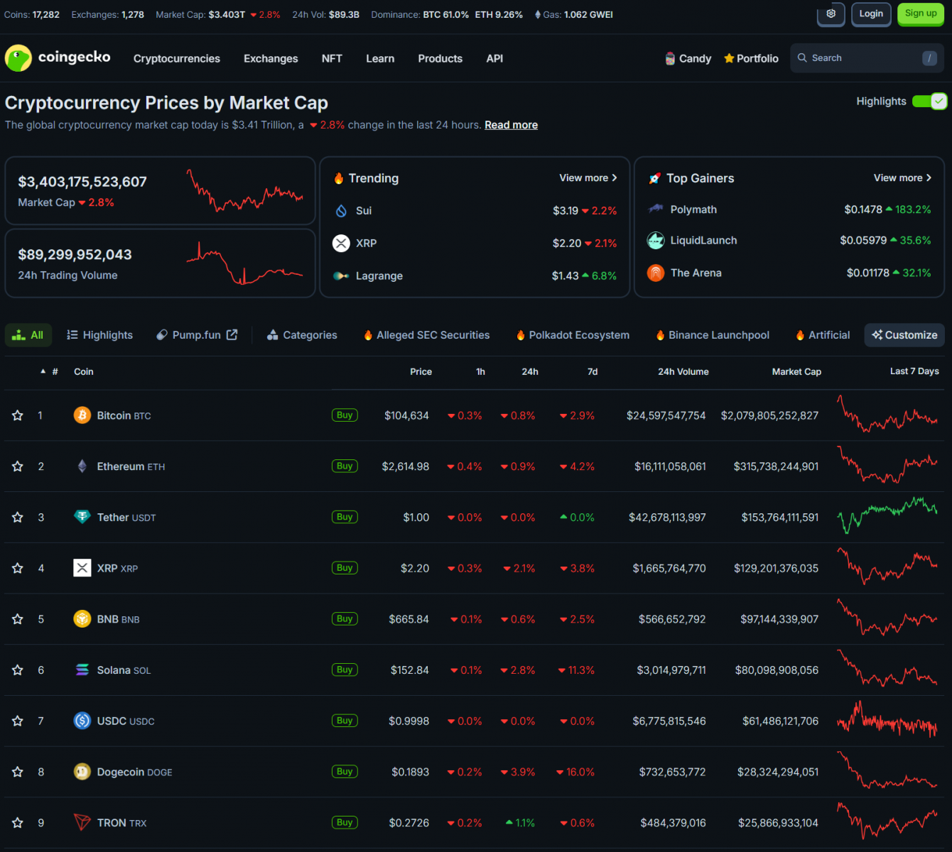 U.S. Economy Weakens as Trump Demands Rate Cuts | California Embraces Crypto & SEC Releases 2025 Regulatory Framework 3