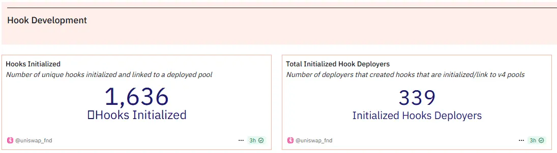 UNI Token: Unpacking Uniswap's Strategic Evolution Amidst DeFi's Reshaping Trends 10