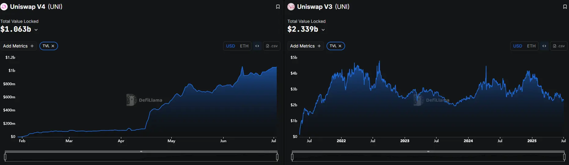 UNI Token: Unpacking Uniswap's Strategic Evolution Amidst DeFi's Reshaping Trends 13