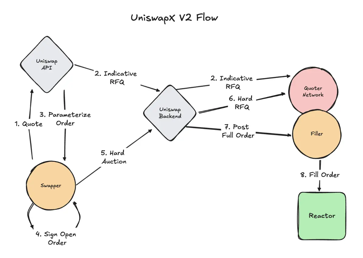UNI Token: Unpacking Uniswap's Strategic Evolution Amidst DeFi's Reshaping Trends 15