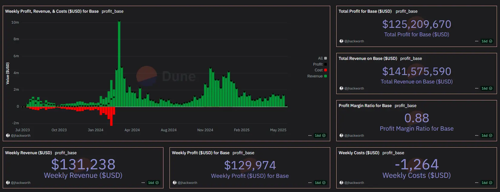 UNI Token: Unpacking Uniswap's Strategic Evolution Amidst DeFi's Reshaping Trends 6