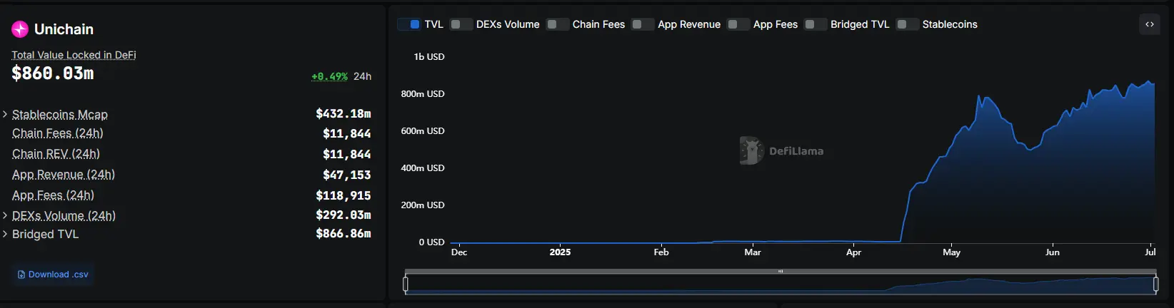 UNI Token: Unpacking Uniswap's Strategic Evolution Amidst DeFi's Reshaping Trends 7