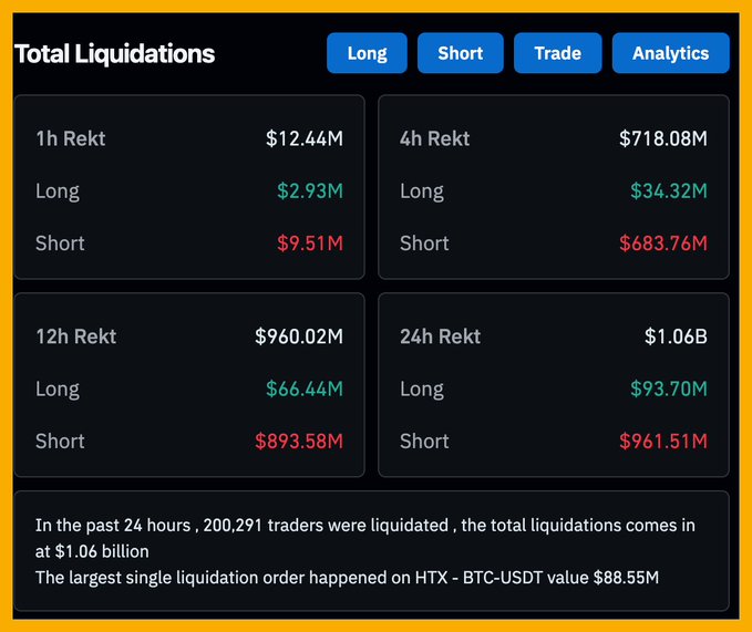 US Stocks & Bitcoin Hit New Highs: Fed Cracks Under Pressure, Institutions Accumulate BTC 4
