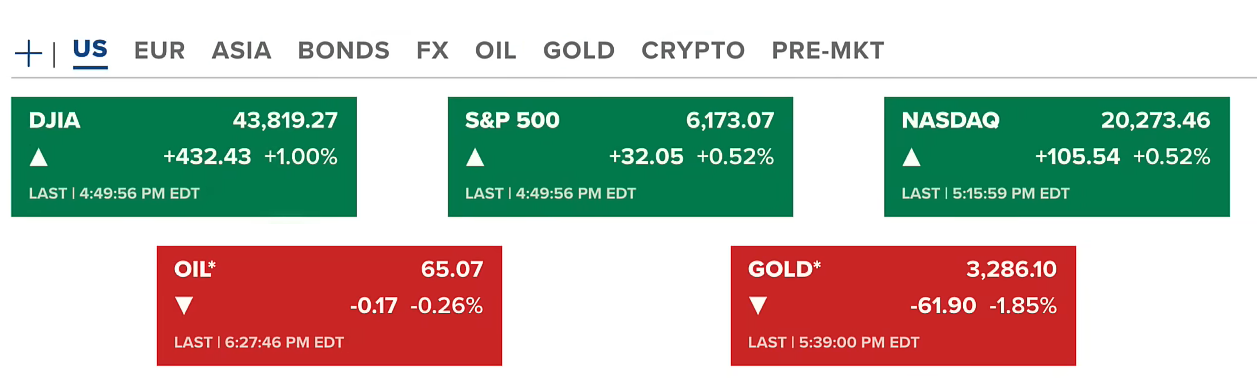 US Stocks Hit New Highs, Bitcoin Holds Steady: Positive Signals from Tariff Negotiations 2