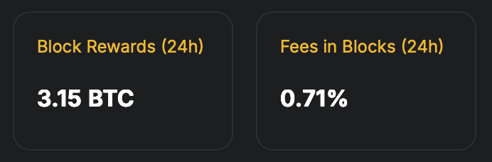 2025 YTD: Fewer Bitcoin Transfers, Far Lower Fee Share Versus 2024 5