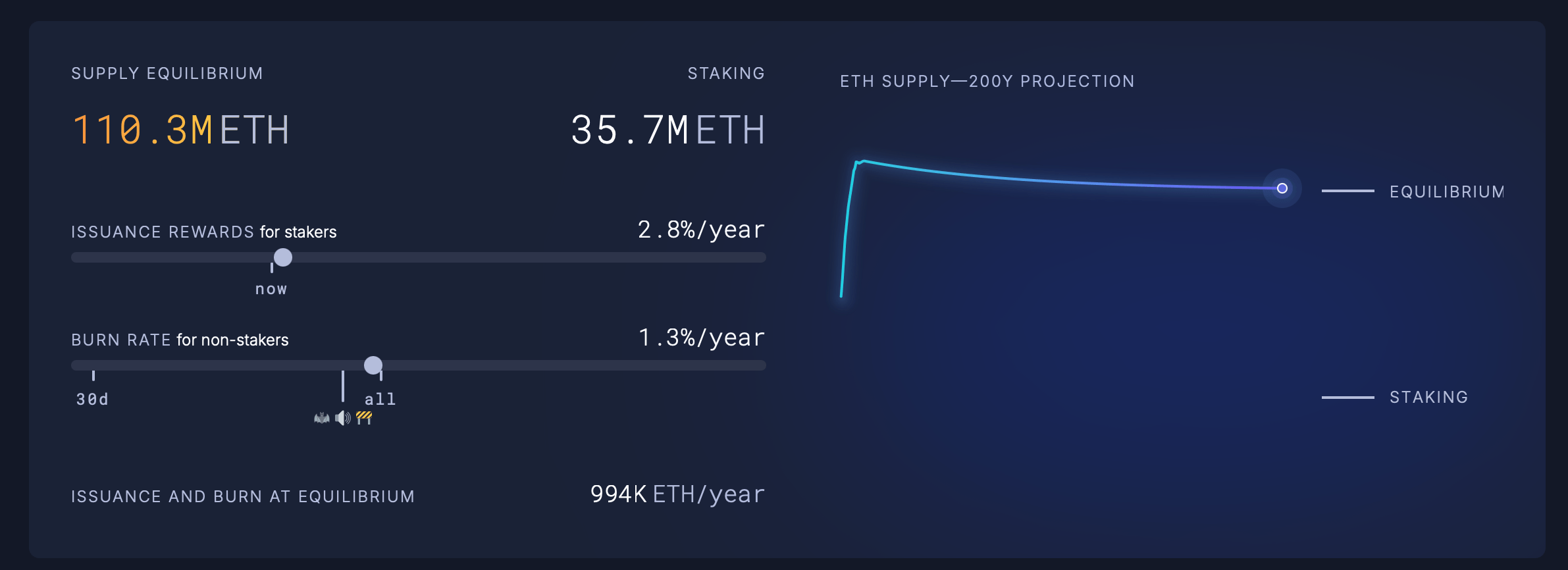 Ethereum by the Numbers: Network Fees Stay Low as Onchain Use Holds Steady Ethereum by the Numbers: Network Fees Stay Low as Onchain Use Holds Steady 5