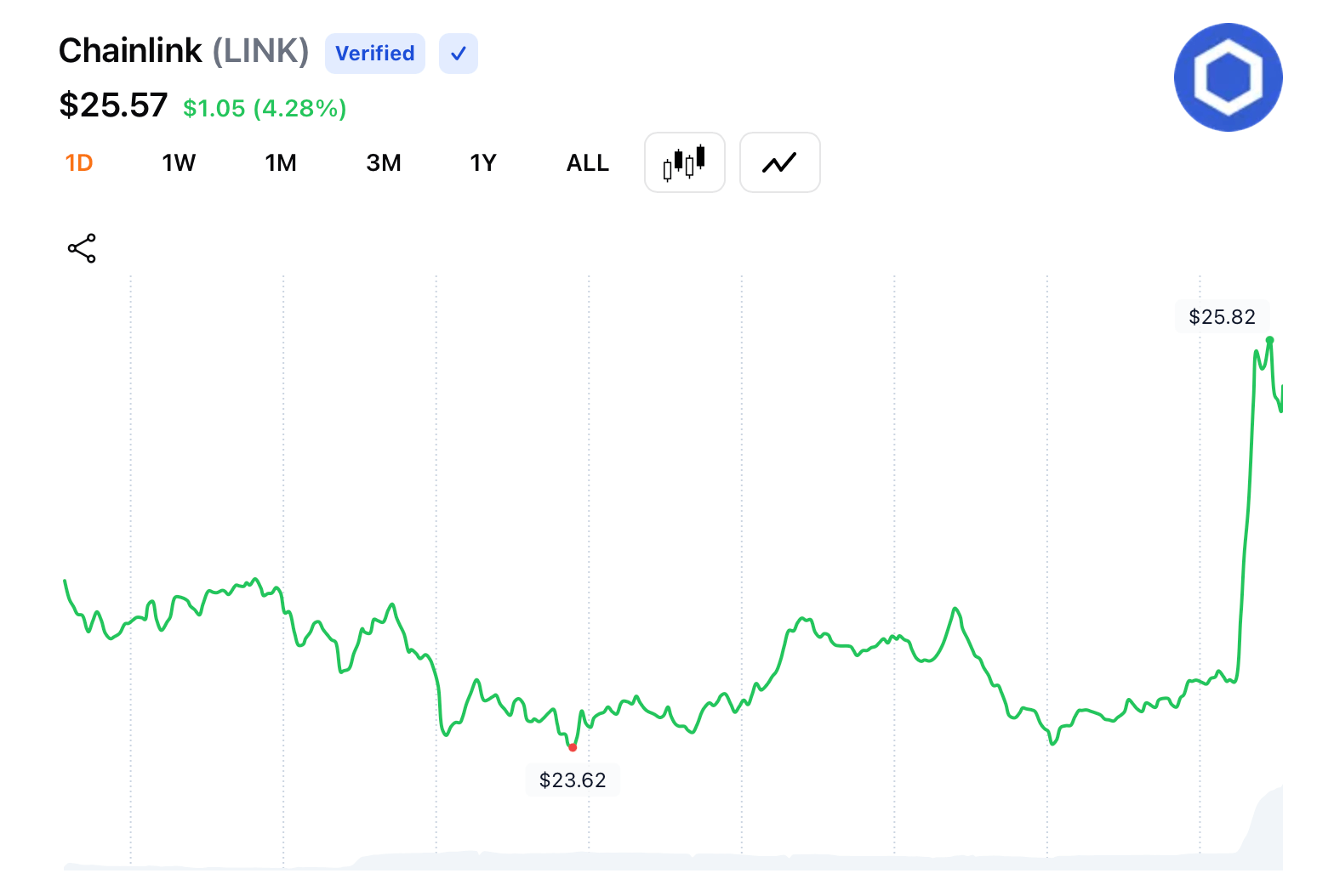 US Dept. of Commerce Partners With Chainlink to Bring Macroeconomic Data Onchain US Dept. of Commerce Partners With Chainlink to Bring Macroeconomic Data Onchain 2