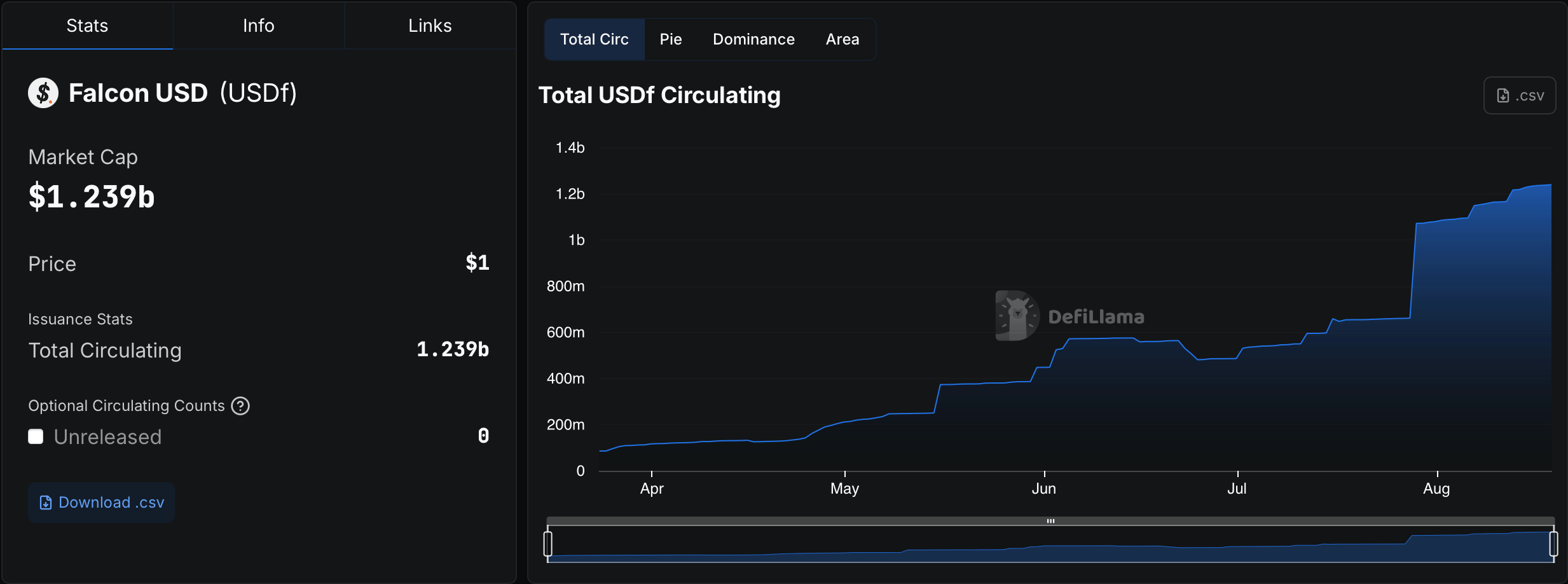 USDf Explained: The Synthetic Stablecoin Climbing the Ranks USDf Explained: The Synthetic Stablecoin Climbing the Ranks 3