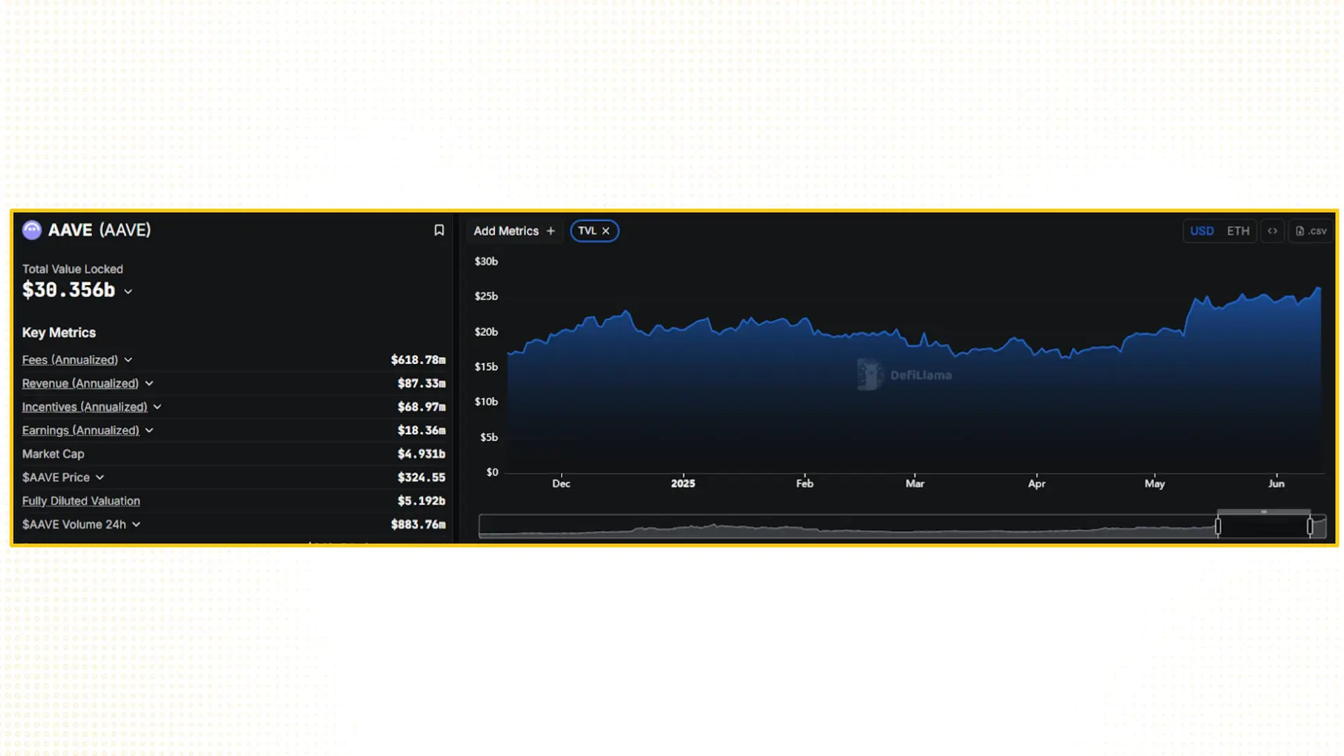 Aave's Strategic Evolution: From Lending Protocol to Web3 Financial Infrastructure 3