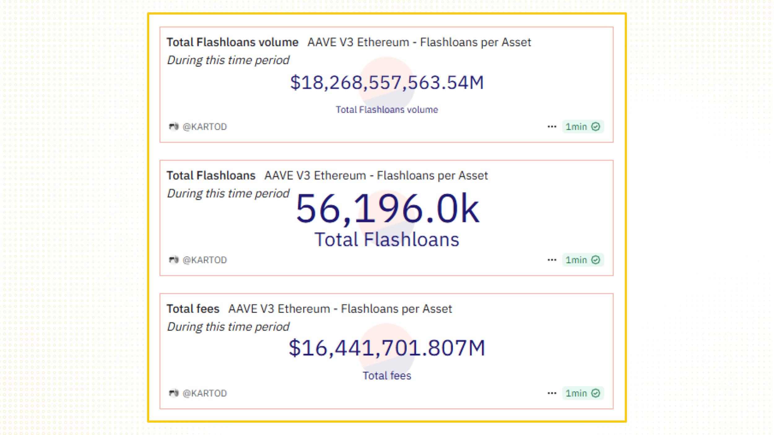 Aave's Strategic Evolution: From Lending Protocol to Web3 Financial Infrastructure 4