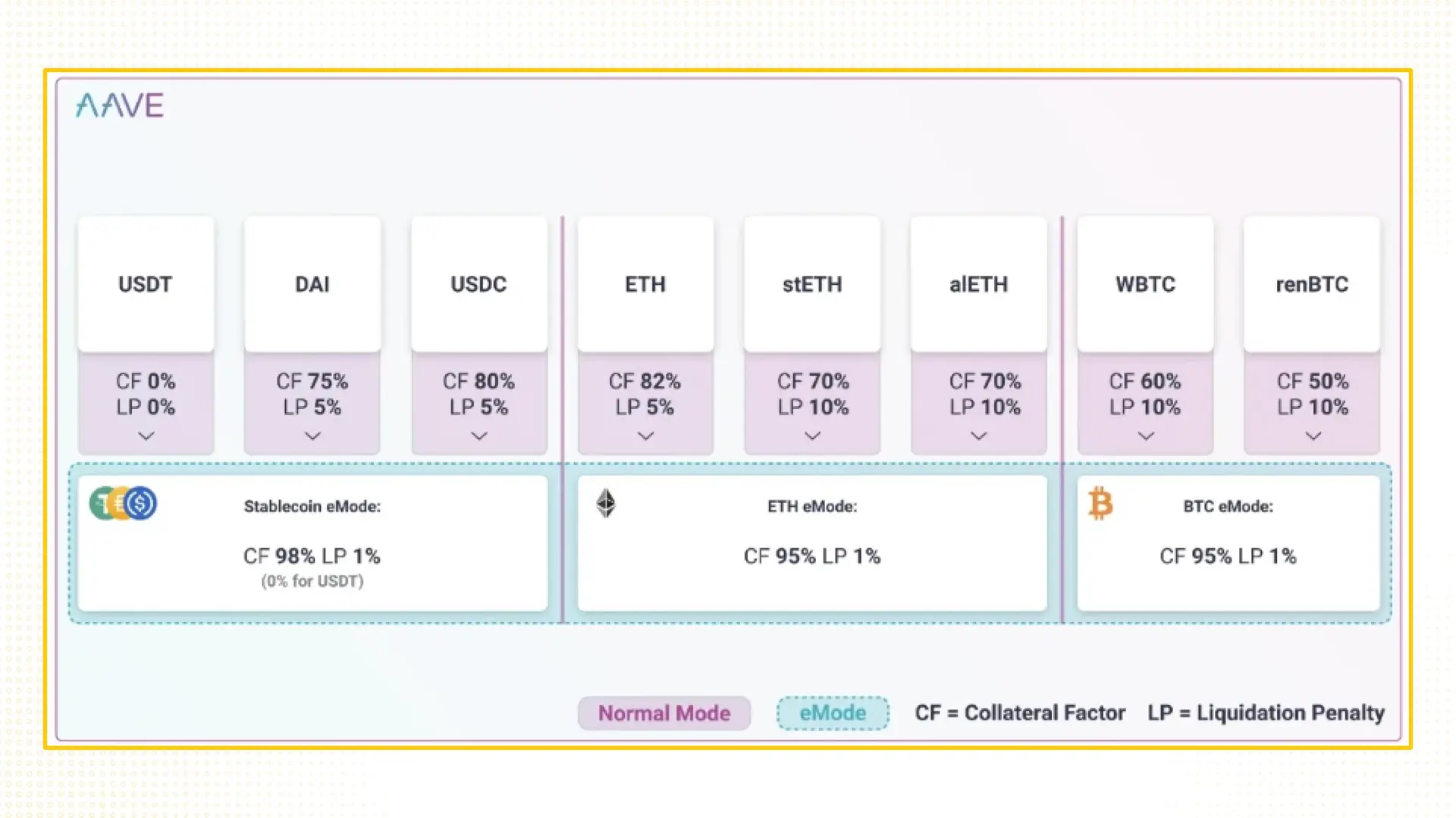 Aave's Strategic Evolution: From Lending Protocol to Web3 Financial Infrastructure 5