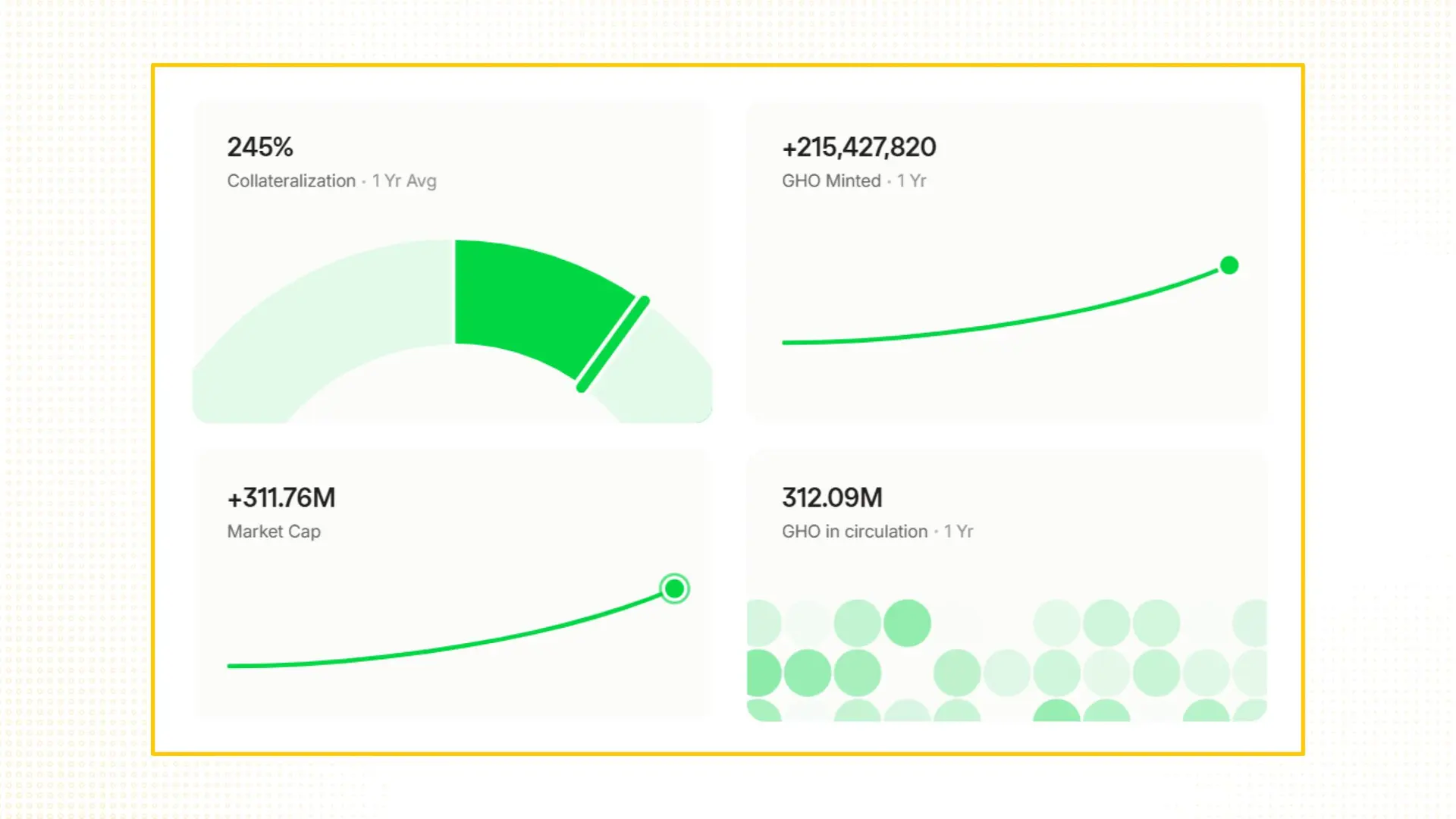 Aave's Value Analysis: Aavenomics, GHO & The Avara Ecosystem (Part 2) 2