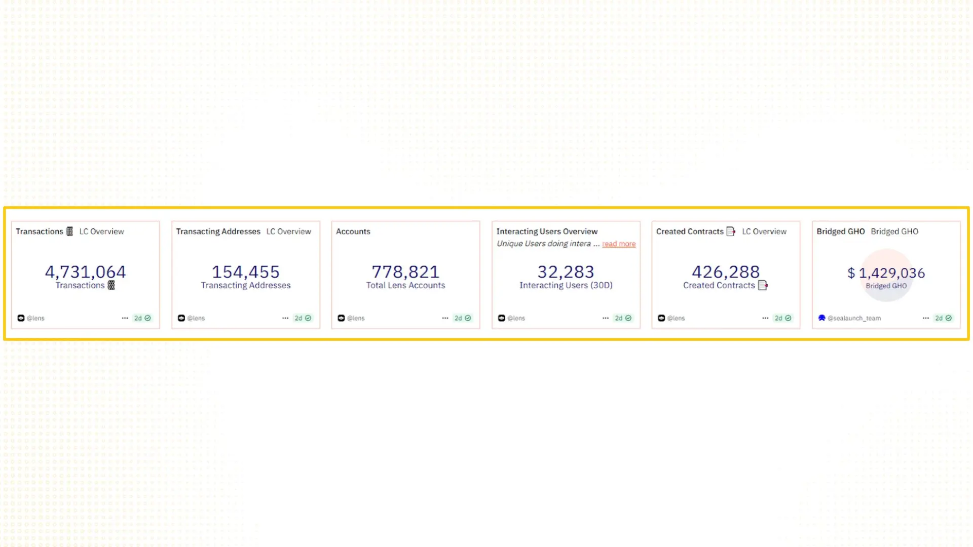 Aave's Value Analysis: Aavenomics, GHO & The Avara Ecosystem (Part 2) 3
