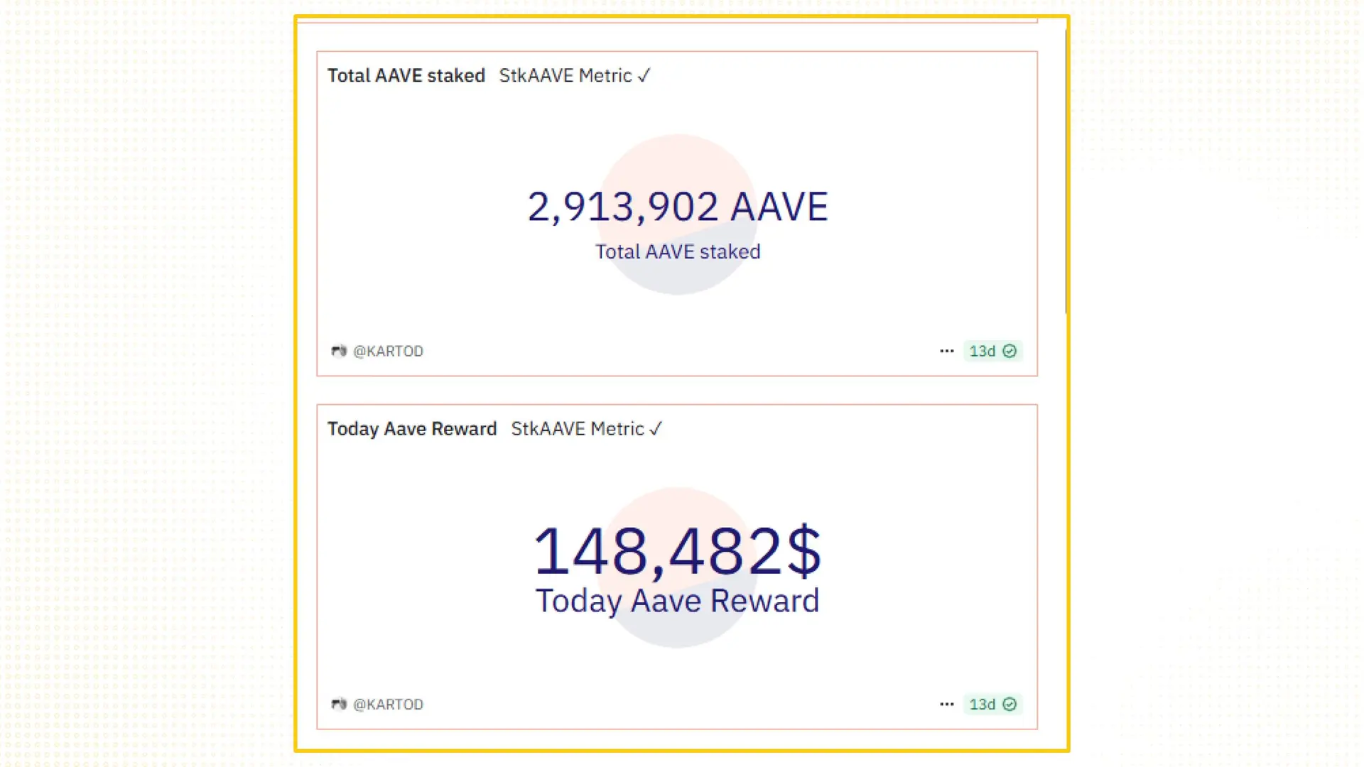 Aave's Value Analysis: Aavenomics, GHO & The Avara Ecosystem (Part 2) 5