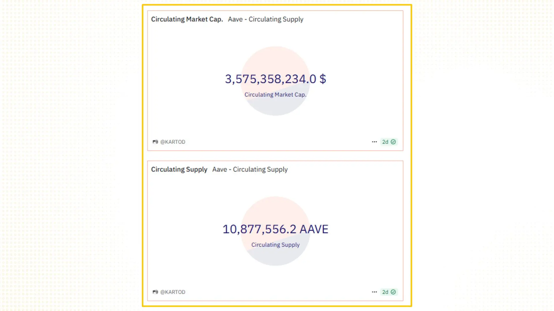 Aave's Value Analysis: Aavenomics, GHO & The Avara Ecosystem (Part 2) 6