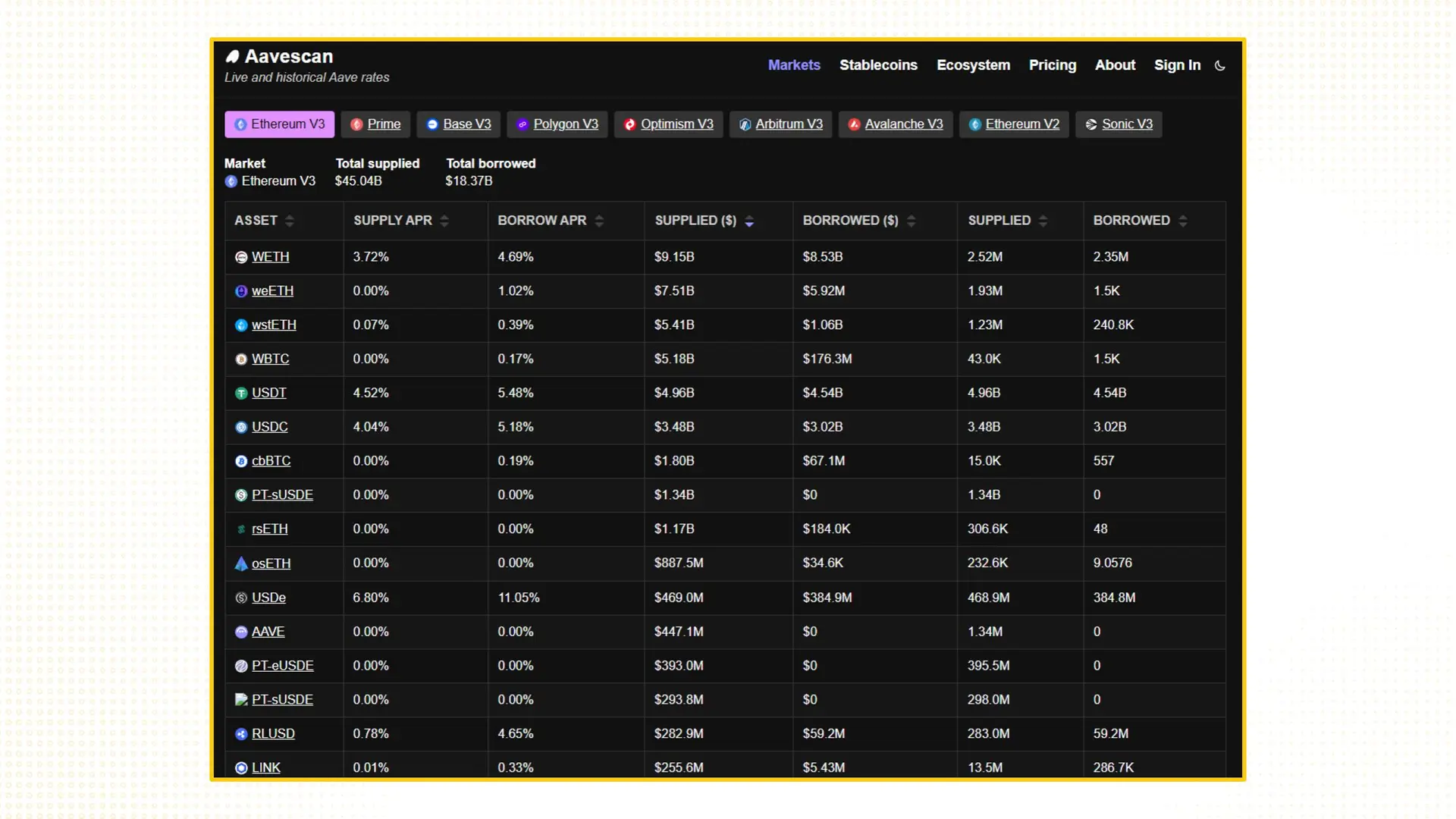 Aave's Value Analysis: Aavenomics, GHO & The Avara Ecosystem (Part 2) 7