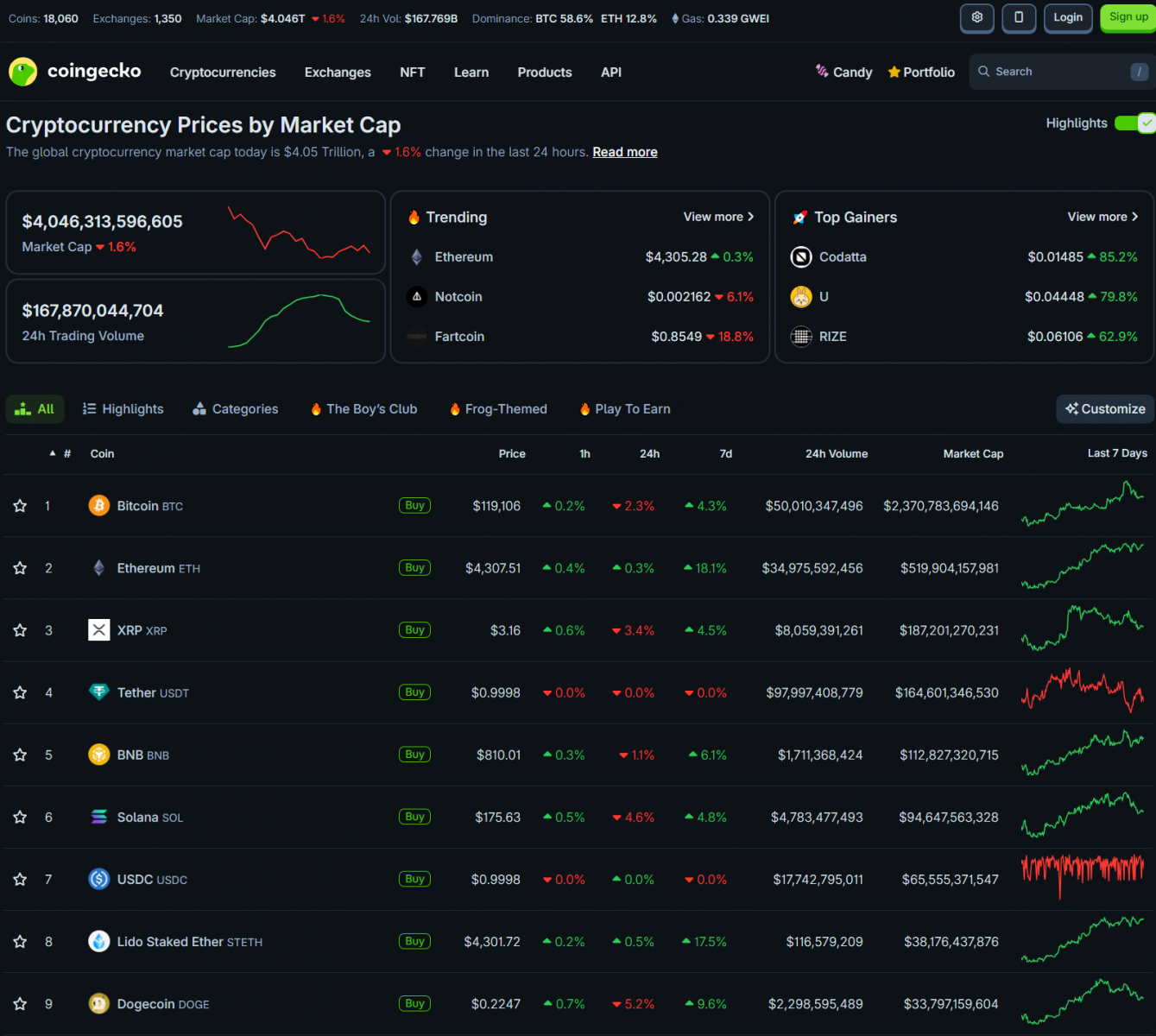 Altcoin Season Signals Emerge: M2 Money Supply, ETF Inflows & Bitcoin's Evolving Cycle 3