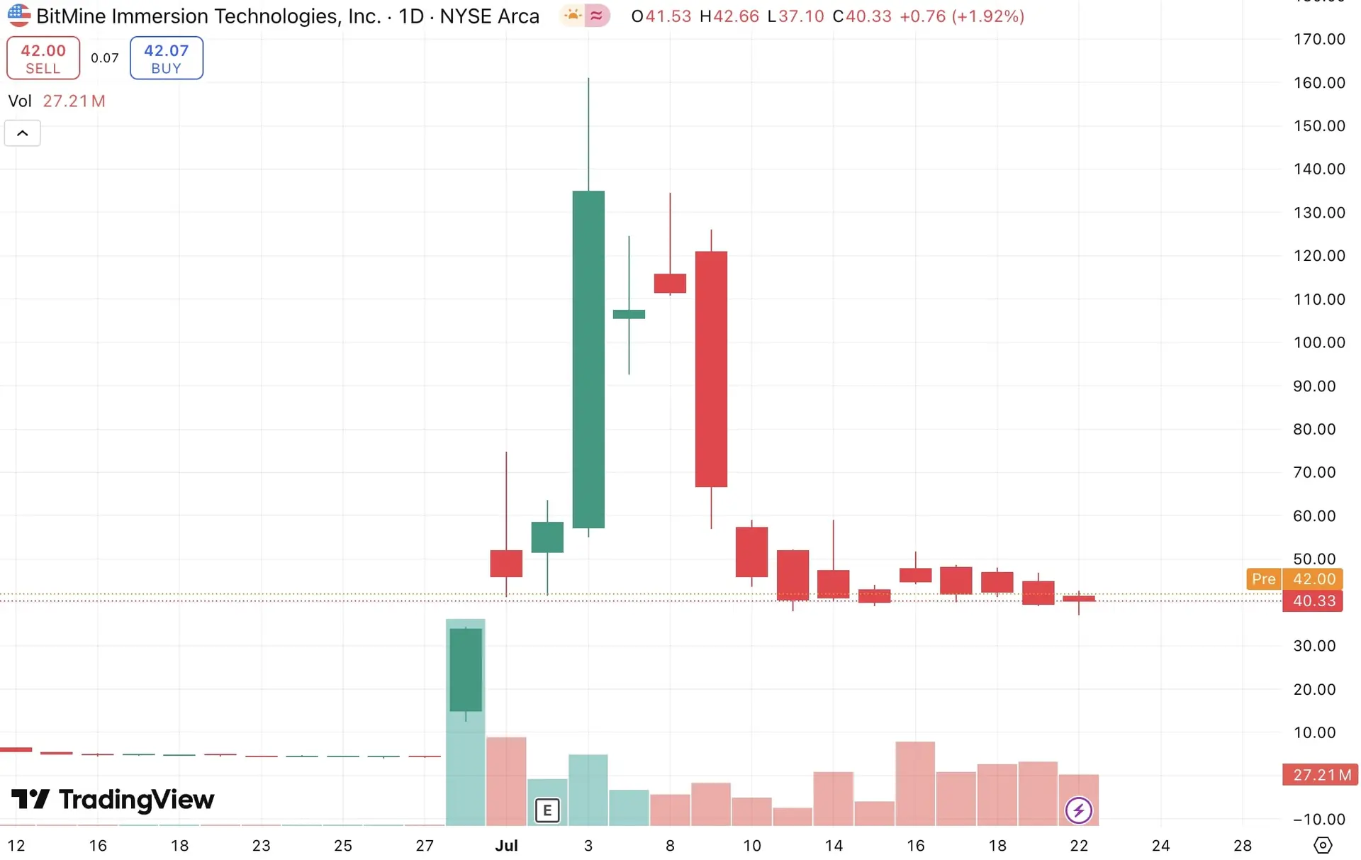 "Altcoin Treasury, Stock Proxy": The Multi-Billion Dollar Strategy Driving Public Companies 2