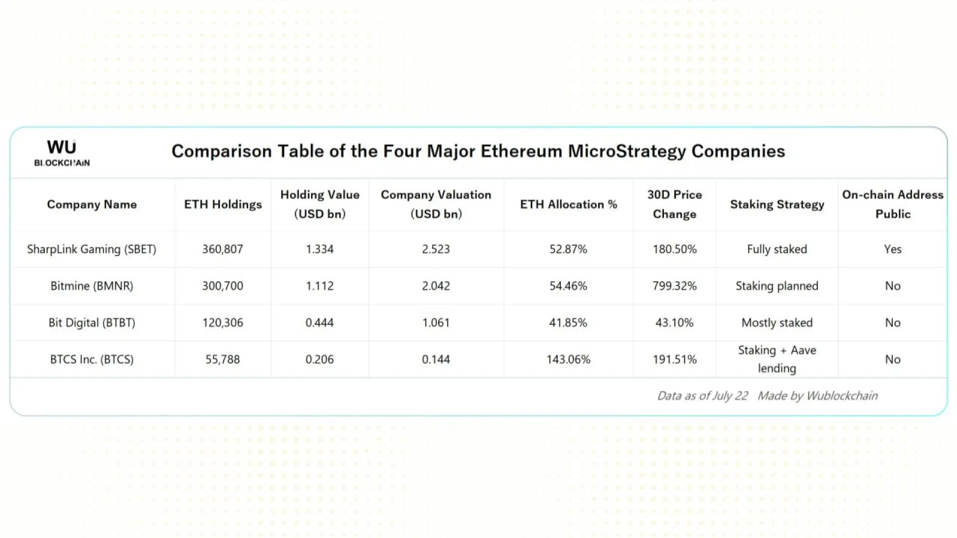 "Altcoin Treasury, Stock Proxy": The Multi-Billion Dollar Strategy Driving Public Companies 3