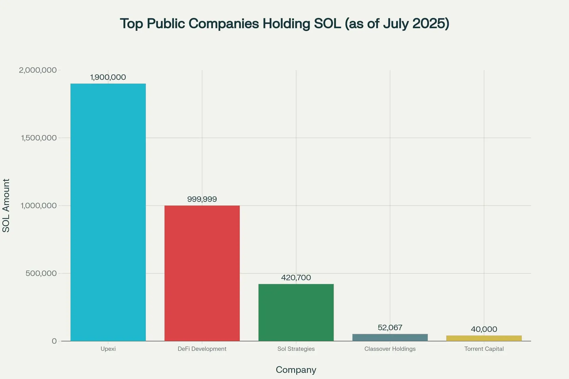 "Altcoin Treasury, Stock Proxy": The Multi-Billion Dollar Strategy Driving Public Companies 4
