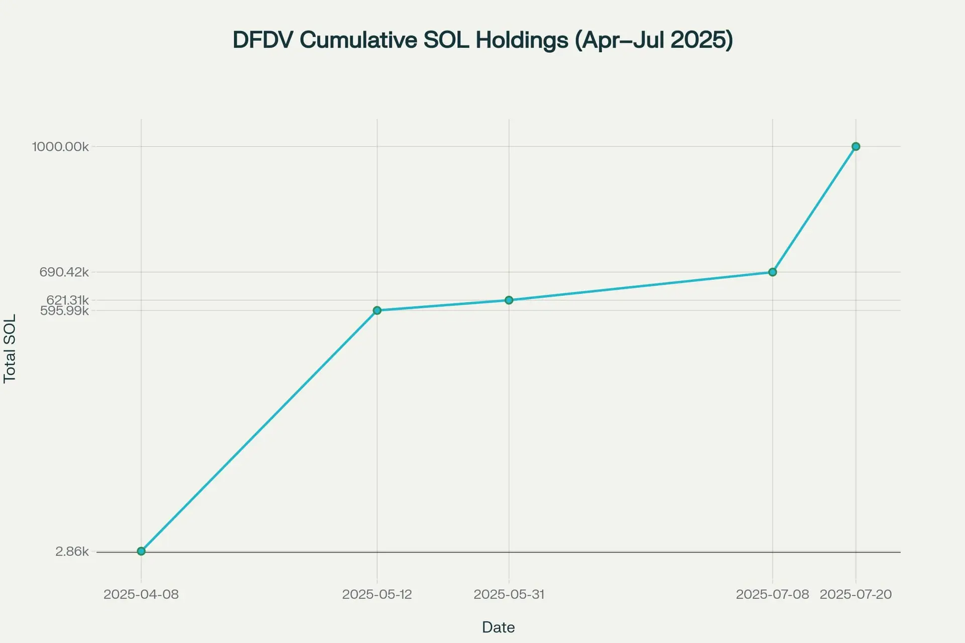 "Altcoin Treasury, Stock Proxy": The Multi-Billion Dollar Strategy Driving Public Companies 5