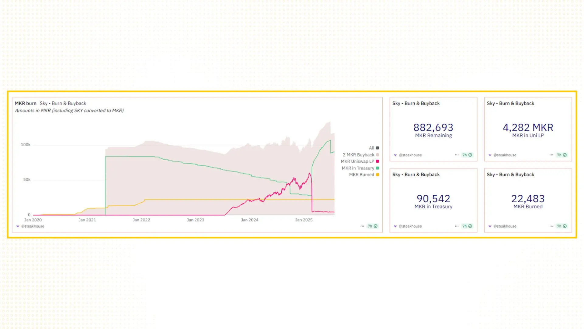 Analyzing the Metamorphosis from MakerDAO to the Sky Ecosystem: Is the Endgame Plan Underway? (Part 1) 3