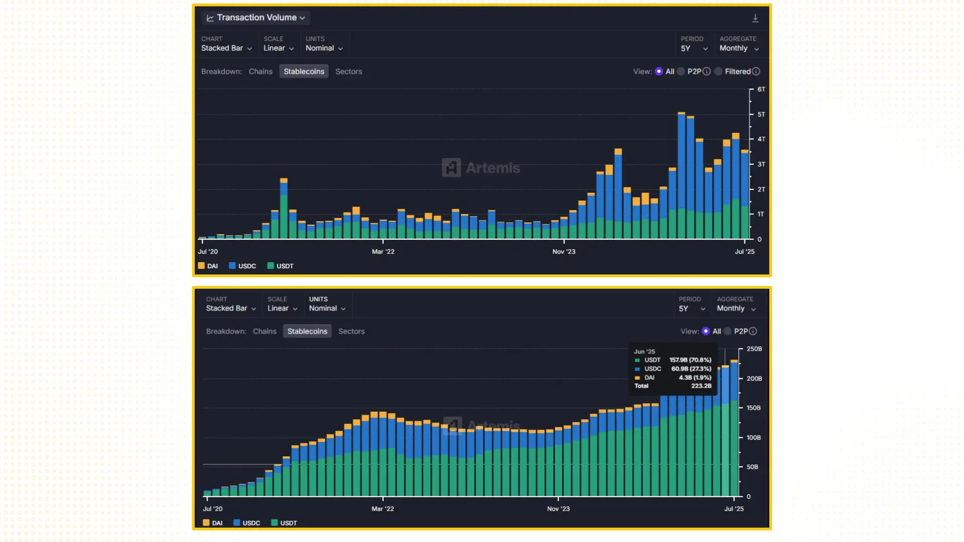 Analyzing the Metamorphosis from MakerDAO to the Sky Ecosystem: Is the Endgame Plan Underway? (Part 1) 4