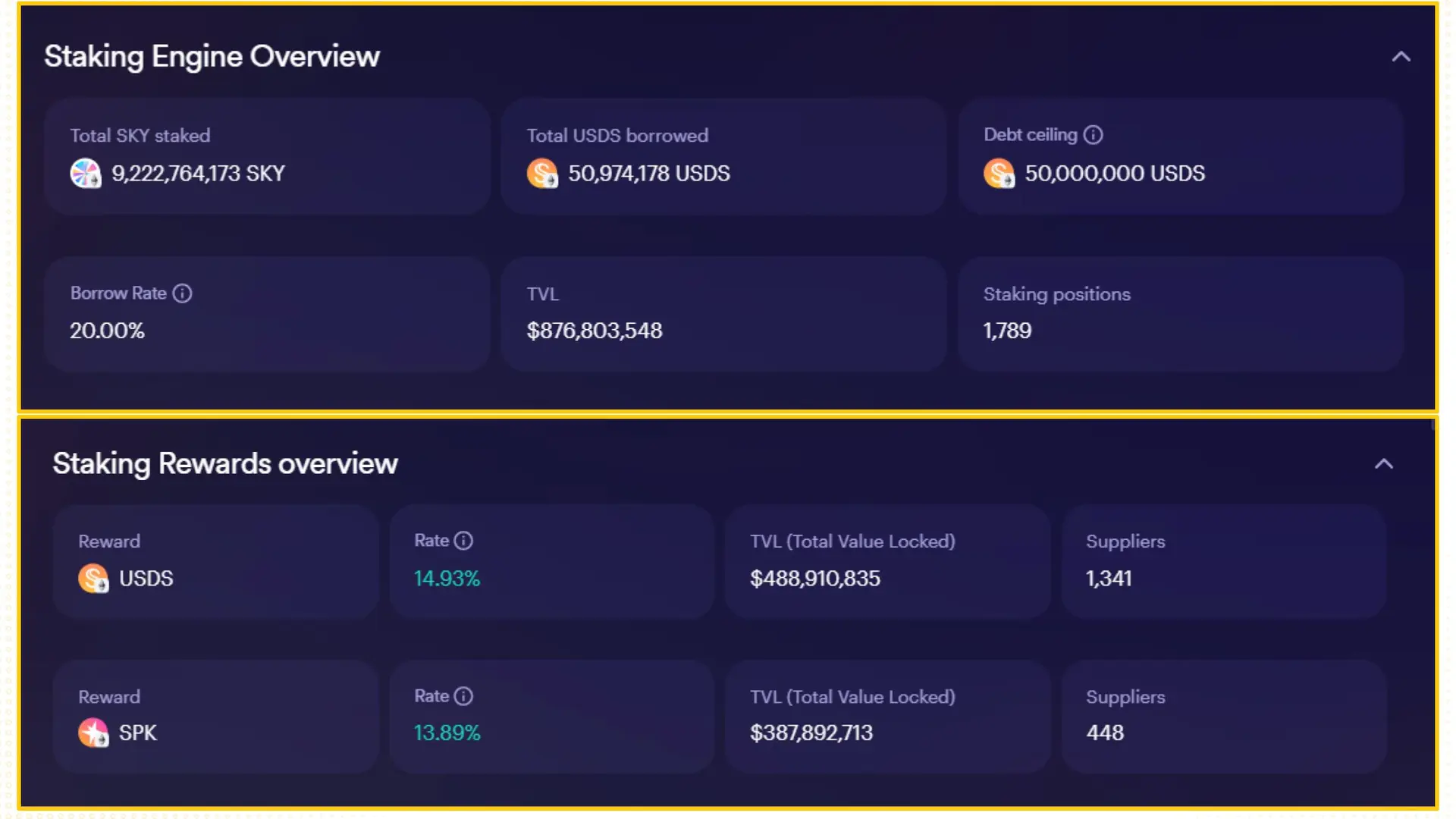 Analyzing the Metamorphosis from MakerDAO to the Sky Ecosystem: Is the Endgame Plan Underway? (Part 1) 7