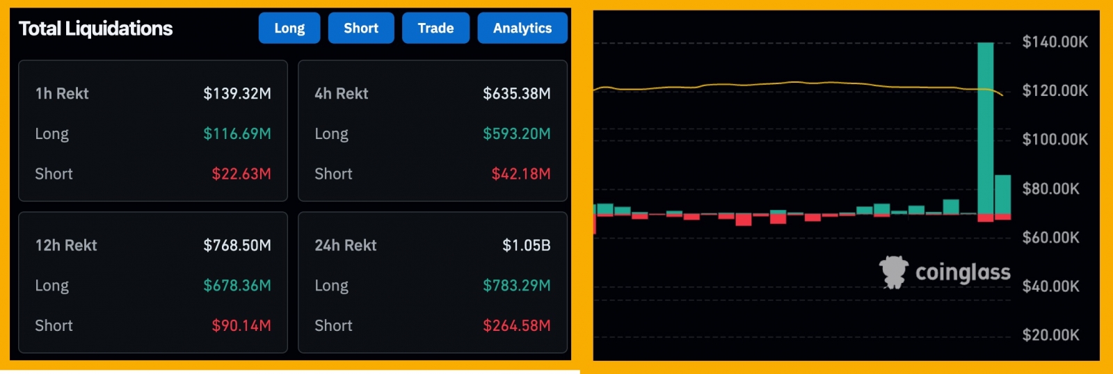 Bitcoin & Crypto Plunge into Red | PPI, Interest Rates, US to Buy More BTC? 4