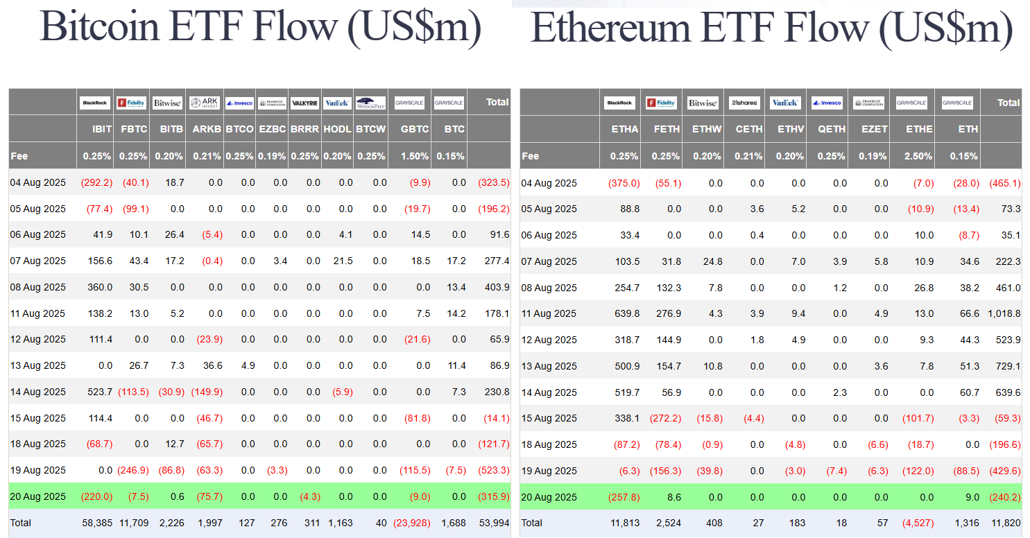 Bitcoin outflows continue, MicroStrategy stock dips as the Fed faces an interest rate dilemma. 4