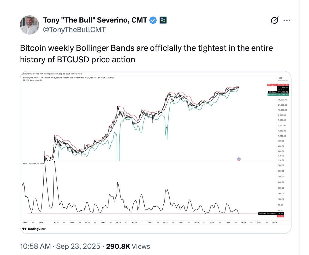 Bitcoin’s Bollinger Bands Hit Record Squeeze: What It Signals and How to Use It Bitcoin’s Bollinger Bands Hit Record Squeeze: What It Signals and How to Use It 3