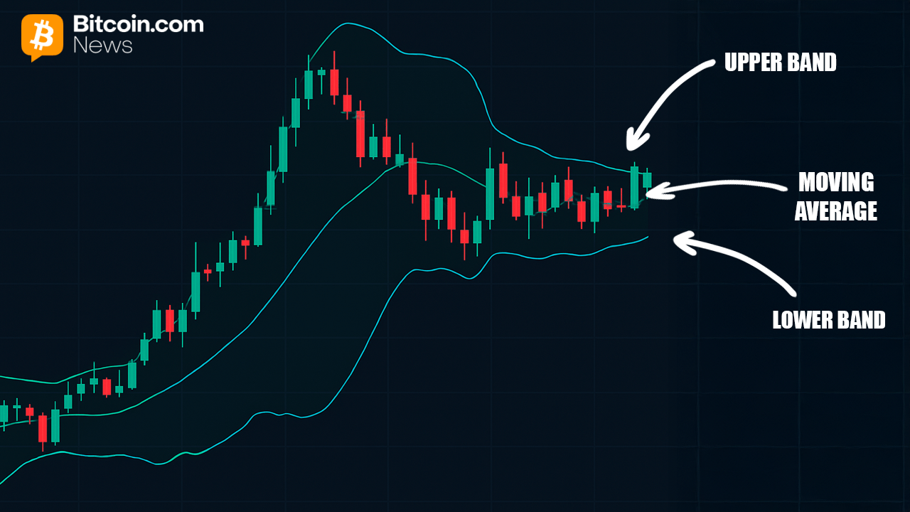 Bitcoin’s Bollinger Bands Hit Record Squeeze: What It Signals and How to Use It Bitcoin’s Bollinger Bands Hit Record Squeeze: What It Signals and How to Use It 4