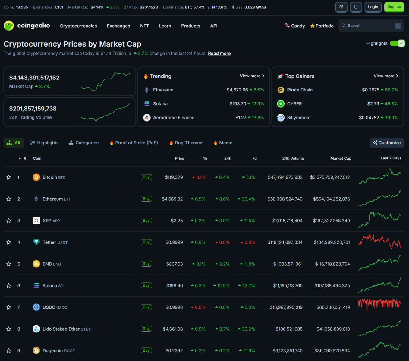 CPI Announced, Market Pumps | ETH Massive Rally, Interest Rates, 5-Year Inflation 3