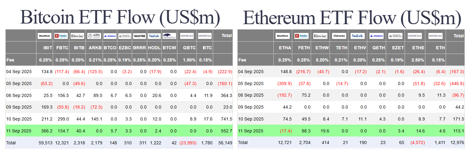 CPI Stabilizes, Fed Nears Rate Cut Cycle – Crypto and Stocks Rally in Unison 4