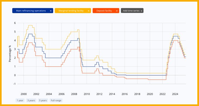 CPI Stabilizes, Fed Nears Rate Cut Cycle – Crypto and Stocks Rally in Unison 6