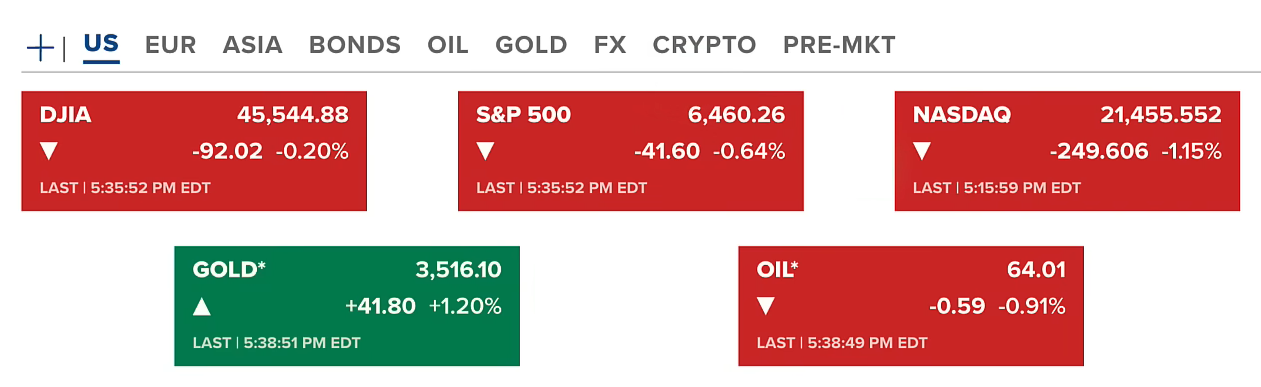Crypto Dips into the Red Before Weekend | Whale Movements, Lisa Cook vs. Trump Updates 2