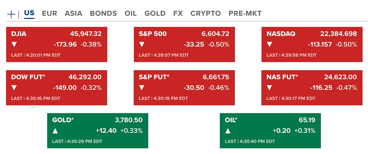 Crypto Plunges on Long Squeeze | US GDP Surges to 3.8%—Good News is Bad News for Markets 2