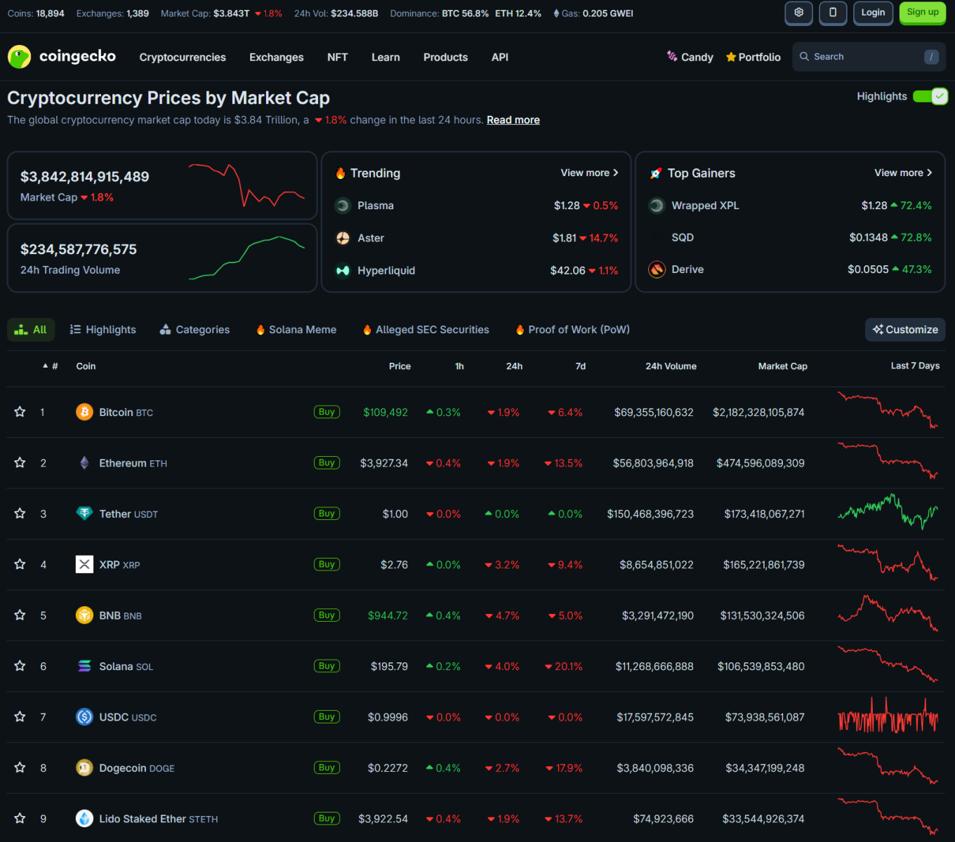 Crypto Plunges on Long Squeeze | US GDP Surges to 3.8%—Good News is Bad News for Markets 3