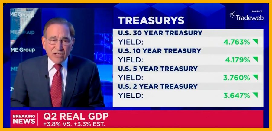 Crypto Plunges on Long Squeeze | US GDP Surges to 3.8%—Good News is Bad News for Markets 6