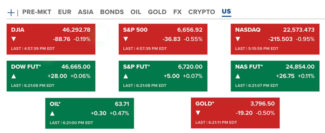 Fed Hints at Rate Cuts, Weak Jobs Data | Stock Warning, BTC Dips & AVAX Surges 2