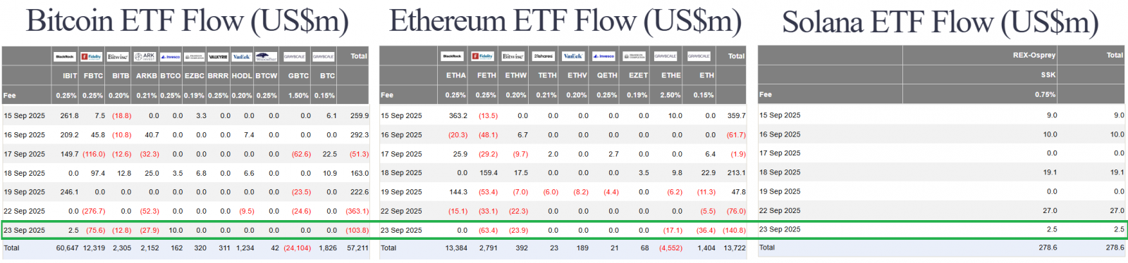 Fed Hints at Rate Cuts, Weak Jobs Data | Stock Warning, BTC Dips & AVAX Surges 4