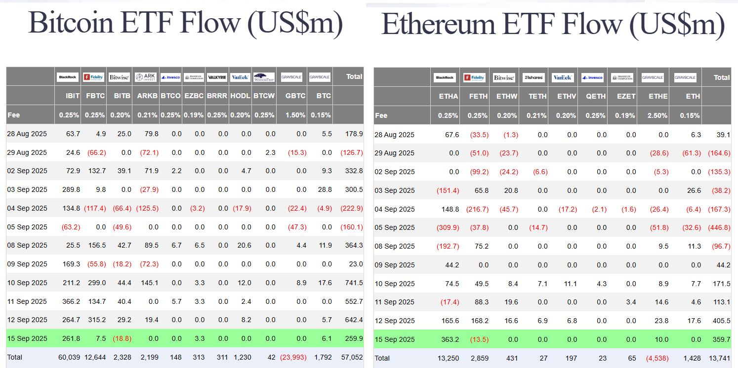 Fed Meeting Looms: Lisa Cook to Vote, Stephen Miran Confirmed, XRP ETF in Focus 4
