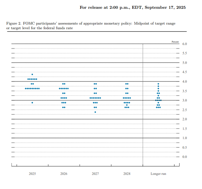 Fed Shifts Stance, Market Reacts | Interest Rate Curve Control, ETF News, & Crypto 6