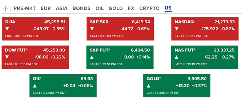 Financial Market Volatility: US Bonds Surge, Stocks Dip as Companies Buy Crypto 2