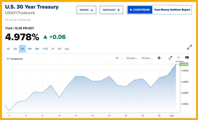 Financial Market Volatility: US Bonds Surge, Stocks Dip as Companies Buy Crypto 5