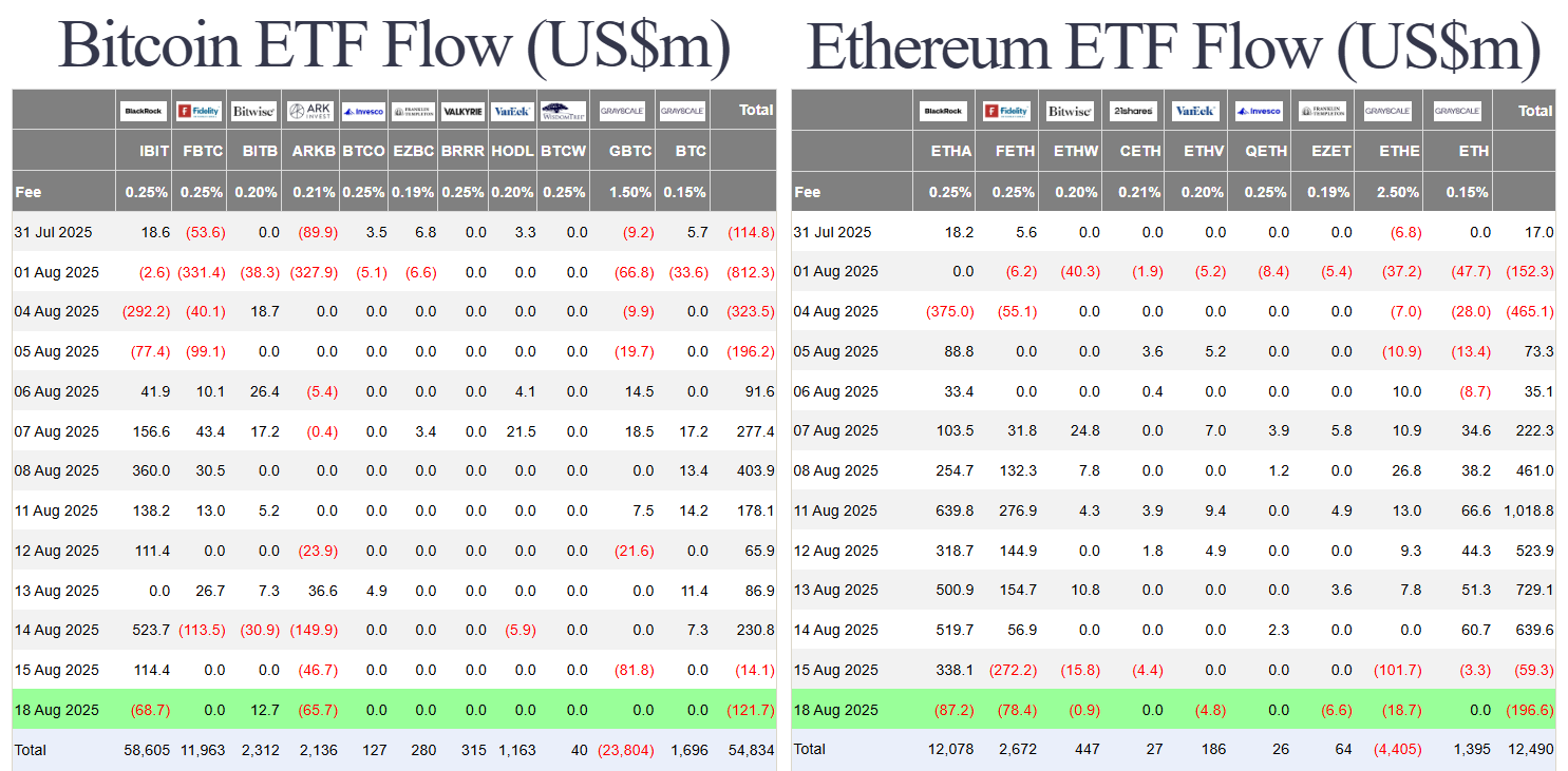 Financial markets await Jackson Hole, Fed Chair's speech looms | BTC & ETH movement 4