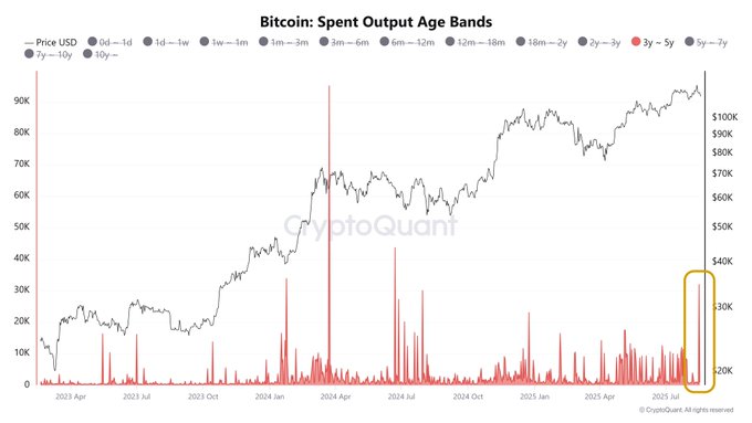 Financial markets await Jackson Hole, Fed Chair's speech looms | BTC & ETH movement 5