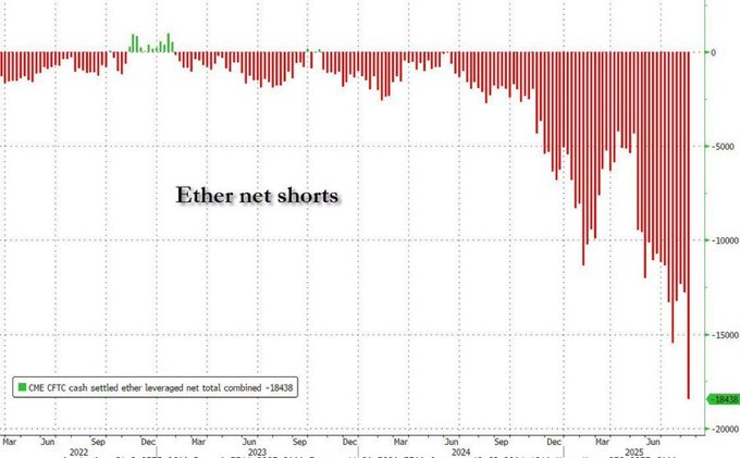 Financial markets await Jackson Hole, Fed Chair's speech looms | BTC & ETH movement 7
