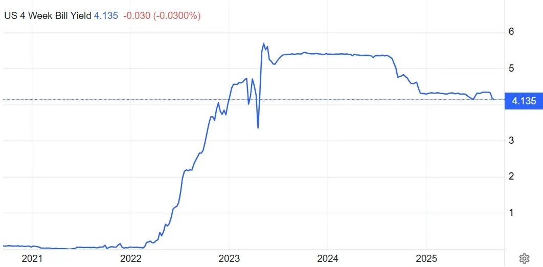 Hyperliquid's Billion-Dollar Bidding War for USDH: A New Era for Stablecoins 2