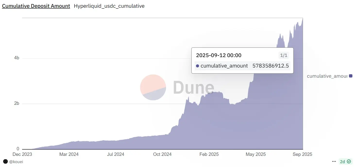 Hyperliquid's Billion-Dollar Bidding War for USDH: A New Era for Stablecoins 3